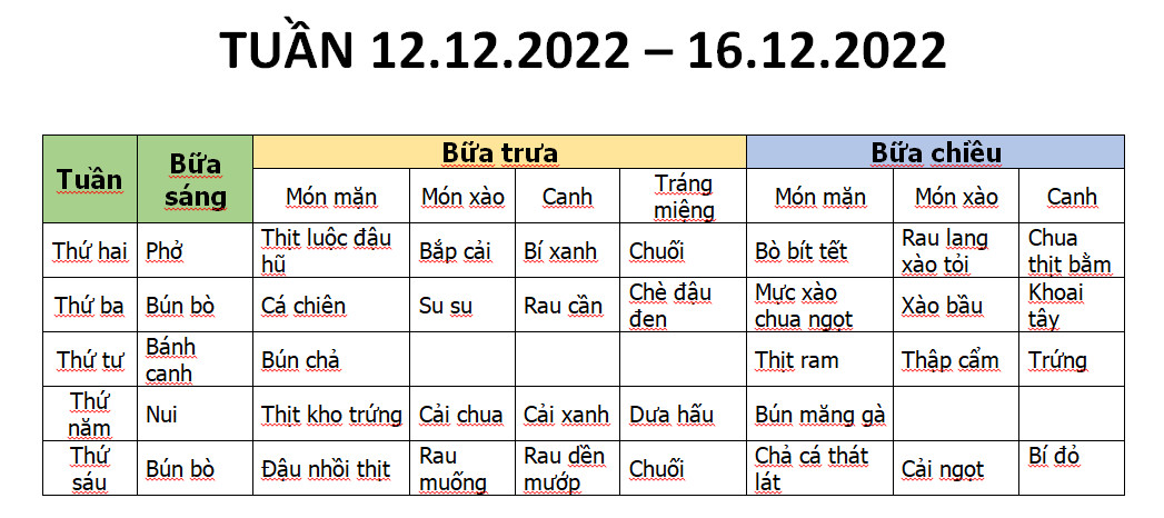 THỰC ĐƠN MÓN ĂN NGÀY 12.12.2022 - 16.12.2022 