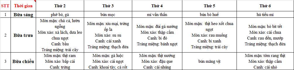 THỰC ĐƠN MÓN ĂN NGÀY 04.03.2024 - 08.03.2024