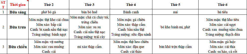 THỰC ĐƠN MÓN ĂN NGÀY 22.01.2024 - 26.01.2024