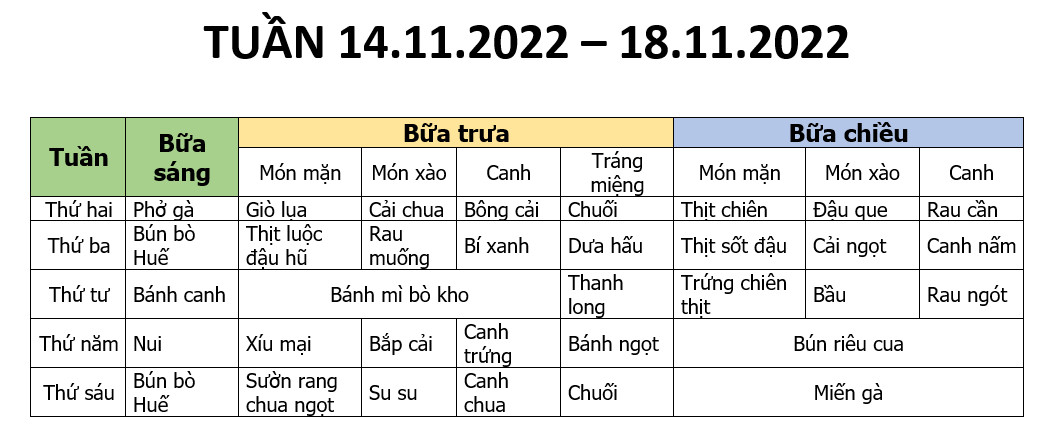 THỰC ĐƠN MÓN ĂN NGÀY 14.11.2022 - 18.11.2022 