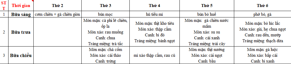 THỰC ĐƠN MÓN ĂN NGÀY 19.02.2024 - 23.02.2024