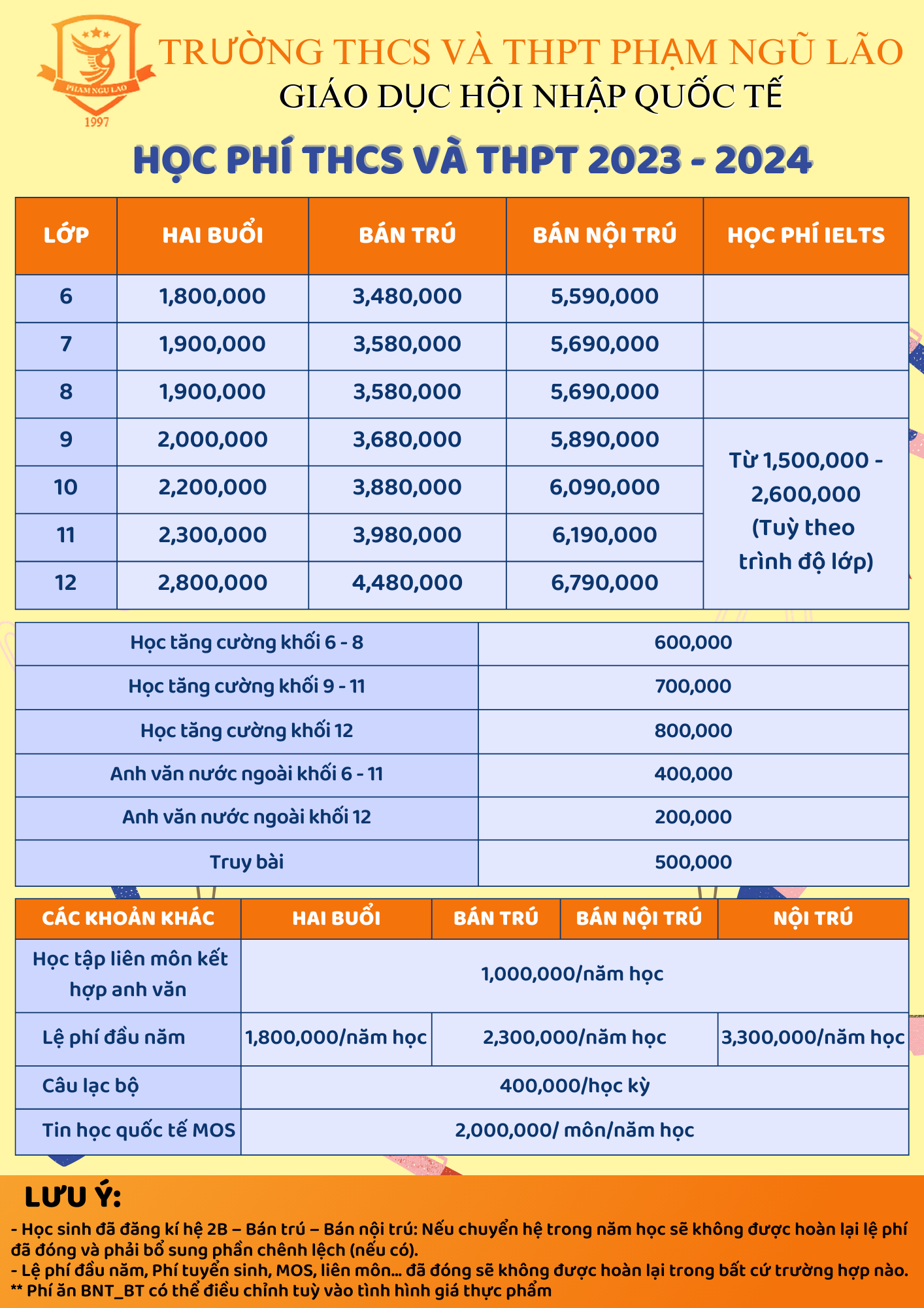 HỌC PHÍ NĂM HỌC 2023 - 2024